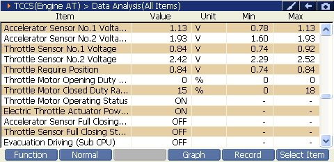 2000 RPM preview